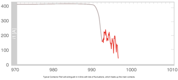 Performance Graph - EPCOS / TDK HVC High Voltage Contactors